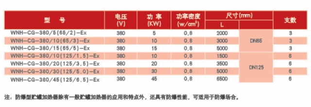 防爆型储罐式电加热器参数