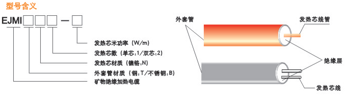 EJMI加热电缆型号寄义